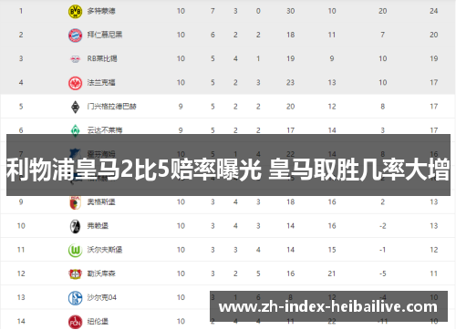 利物浦皇马2比5赔率曝光 皇马取胜几率大增