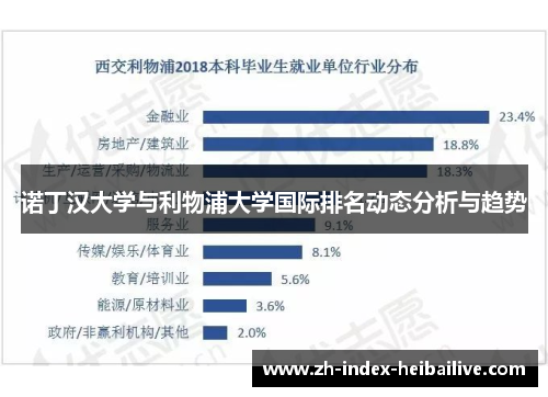 诺丁汉大学与利物浦大学国际排名动态分析与趋势